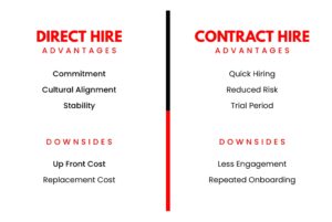 Contract to hire vs direct to hire advantages and downsides