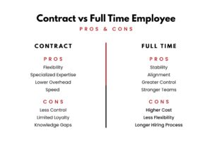 Contract vs full time employee pros and cons