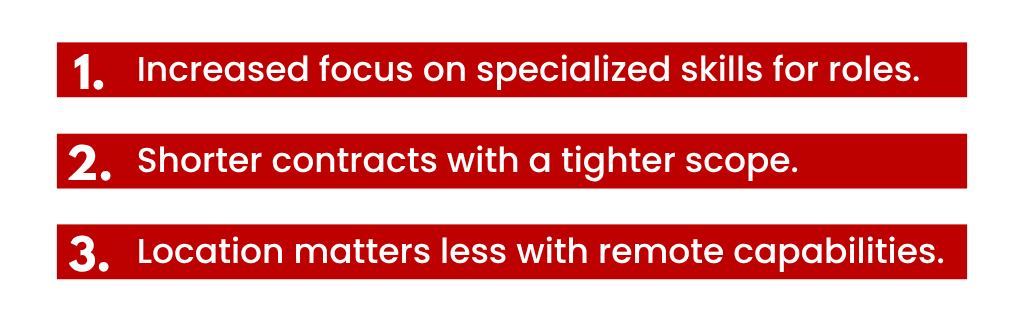 Contract staffing trends employers are responding to in 2026