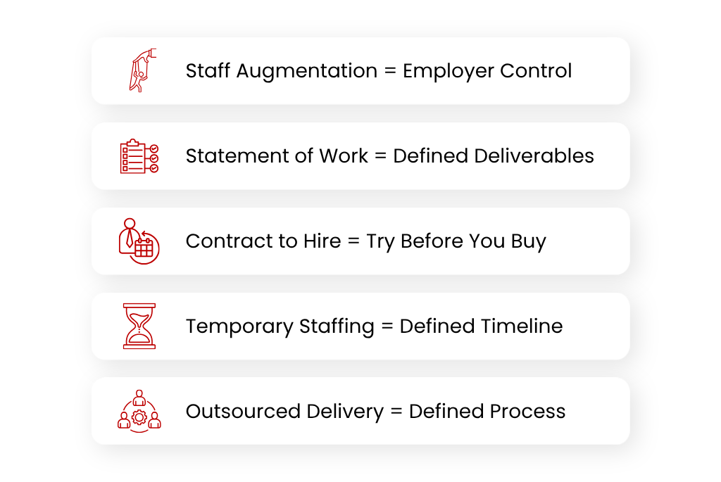 Contract staffing model comparison of best use case